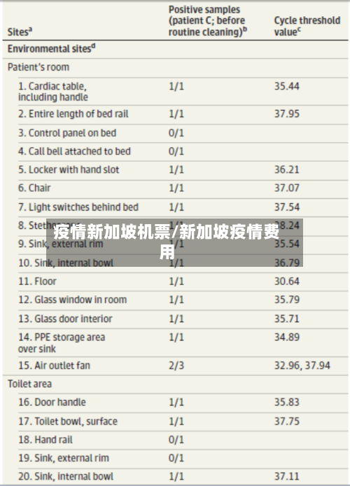 疫情新加坡机票/新加坡疫情费用