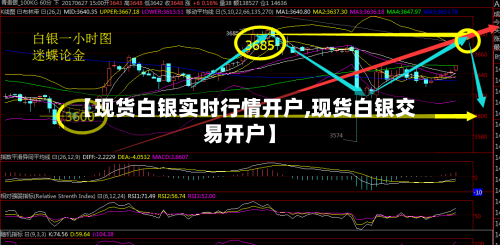 【现货白银实时行情开户,现货白银交易开户】-第3张图片