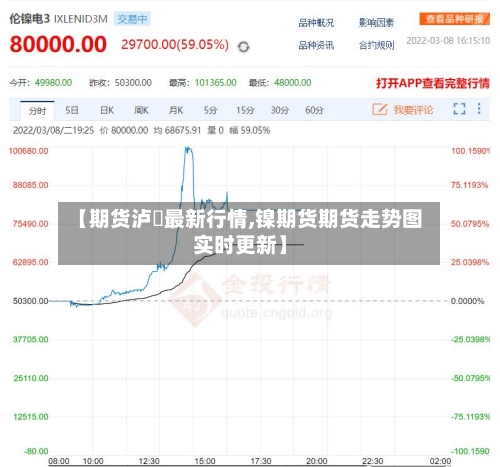 【期货泸鎳最新行情,镍期货期货走势图实时更新】-第3张图片
