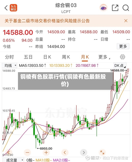 铜棱有色股票行情(铜陵有色最新股价)