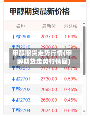 甲醇期货走势行情(甲醇期货走势行情图)