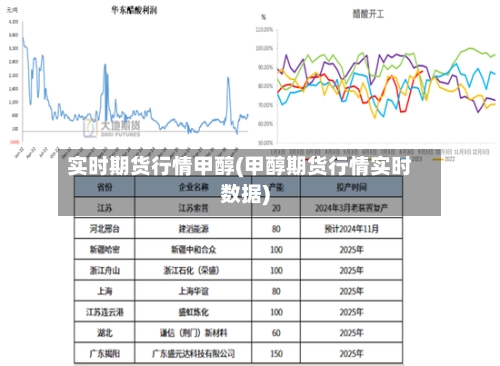 实时期货行情甲醇(甲醇期货行情实时数据)-第3张图片