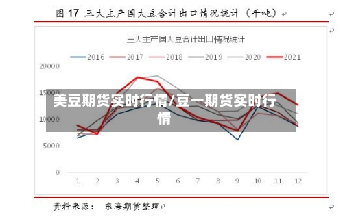 美豆期货实时行情/豆一期货实时行情-第2张图片