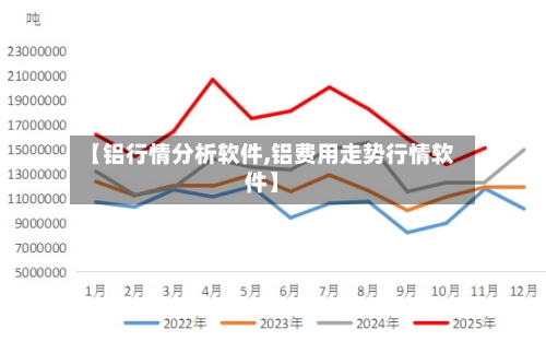 【铝行情分析软件,铝费用走势行情软件】-第2张图片