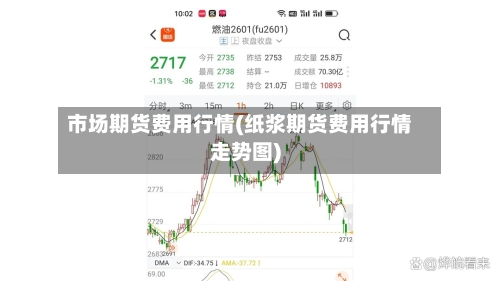 市场期货费用行情(纸浆期货费用行情走势图)