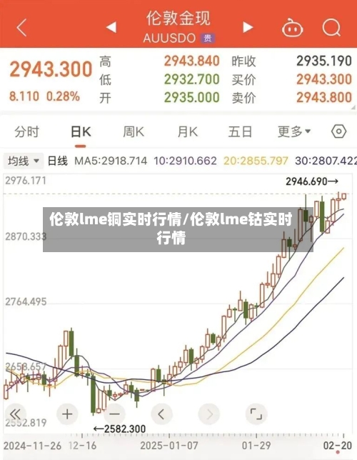 伦敦lme铜实时行情/伦敦lme钴实时行情