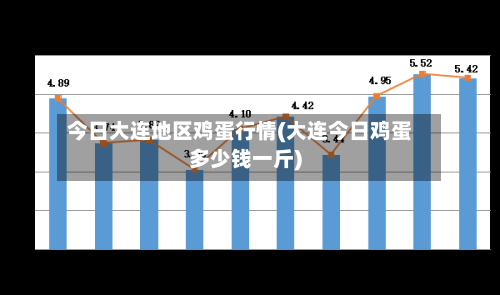 今日大连地区鸡蛋行情(大连今日鸡蛋多少钱一斤)-第3张图片
