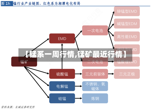 【锰系一周行情,锰矿最近行情】