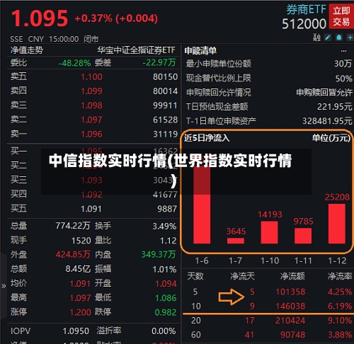 中信指数实时行情(世界指数实时行情)-第2张图片