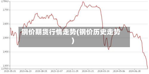 钢价期货行情走势(钢价历史走势)