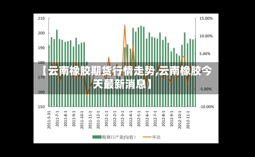 【云南橡胶期货行情走势,云南橡胶今天最新消息】-第3张图片
