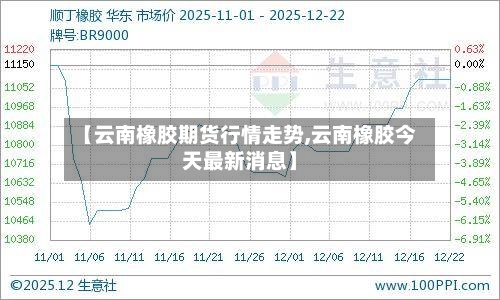 【云南橡胶期货行情走势,云南橡胶今天最新消息】-第2张图片