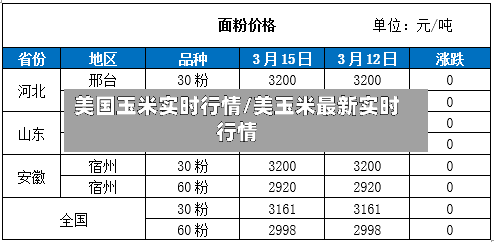 美国玉米实时行情/美玉米最新实时行情-第3张图片