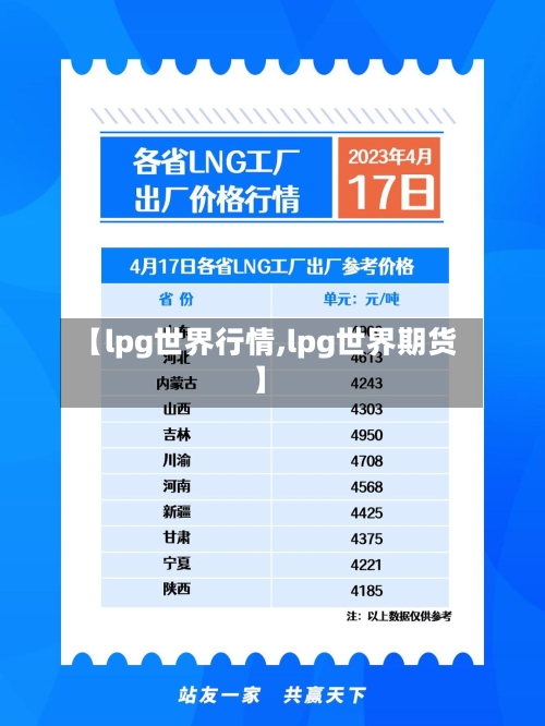 【lpg世界行情,lpg世界期货】-第2张图片