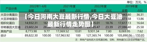 【今日河南大豆最新行情,今日大豆油最新行情走势图】