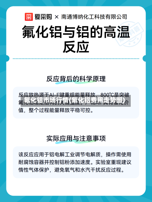 氟化铝市场行情(氟化铝费用走势图)