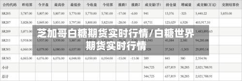 芝加哥白糖期货实时行情/白糖世界期货实时行情-第3张图片