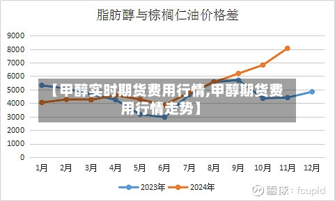 【甲醇实时期货费用行情,甲醇期货费用行情走势】-第2张图片