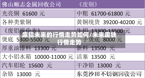 废铝未来的行情走势如何/未来废铁行情走势-第2张图片