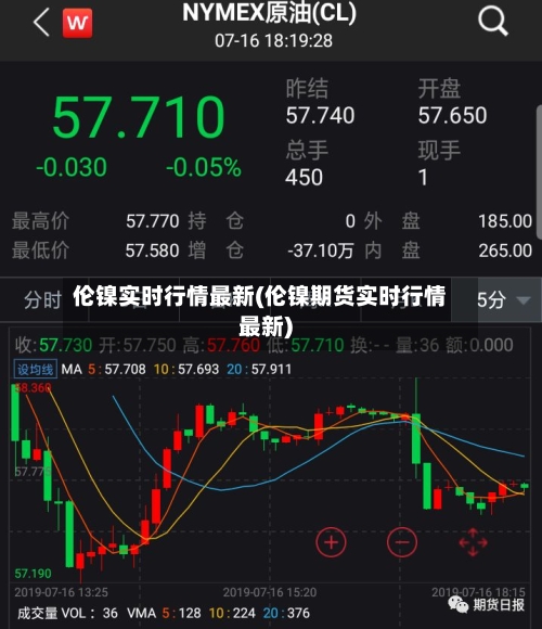伦镍实时行情最新(伦镍期货实时行情最新)-第2张图片