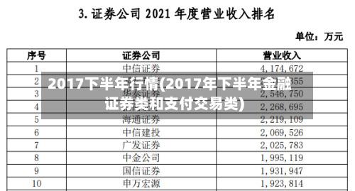2017下半年行情(2017年下半年金融证券类和支付交易类)