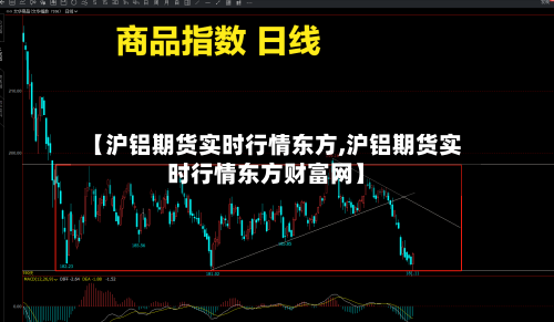 【沪铝期货实时行情东方,沪铝期货实时行情东方财富网】