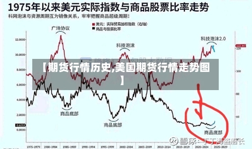 【期货行情历史,美国期货行情走势图】-第3张图片