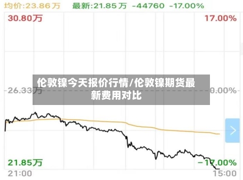 伦敦镍今天报价行情/伦敦镍期货最新费用对比-第3张图片