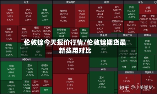 伦敦镍今天报价行情/伦敦镍期货最新费用对比
