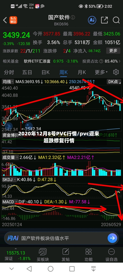 2020年12月8号PVC行情/pvc迎来超跌修复行情-第3张图片