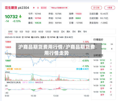 沪商品期货费用行情/沪商品期货费用行情走势