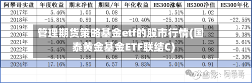 管理期货策略基金etf的股市行情(国泰黄金基金ETF联结C)