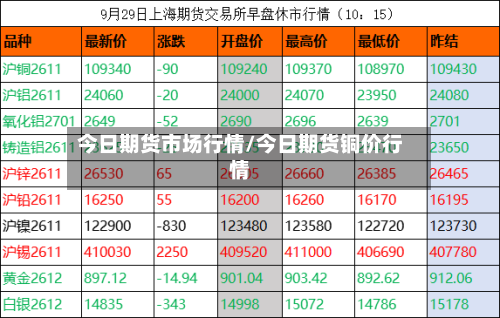 今日期货市场行情/今日期货铜价行情