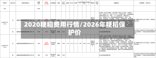 2020粳稻费用行情/2026年粳稻保护价