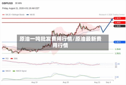 原油一吨批发费用行情/原油最新费用行情-第3张图片