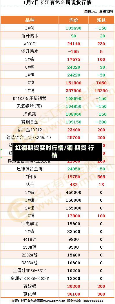 红铜期货实时行情/铜 期货 行情-第2张图片