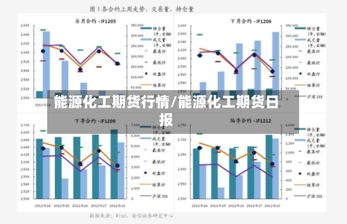 能源化工期货行情/能源化工期货日报