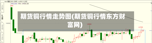 期货铜行情走势图(期货铜行情东方财富网)-第2张图片