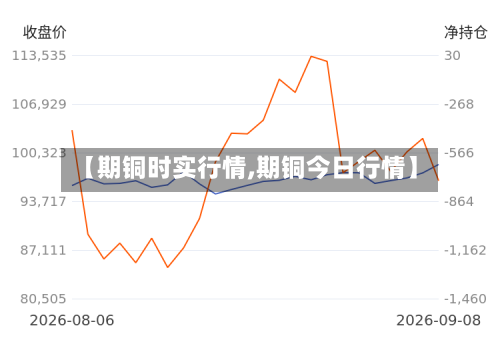 【期铜时实行情,期铜今日行情】-第2张图片