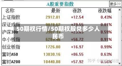 50期权行情/50期权股兑多少人民币