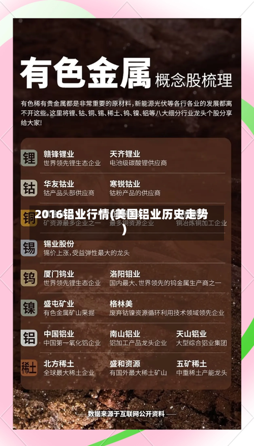 2016铝业行情(美国铝业历史走势)