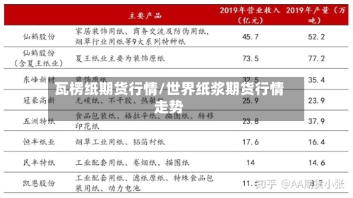 瓦楞纸期货行情/世界纸浆期货行情走势
