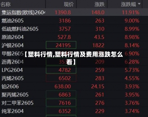 【塑料行情,塑料行情及费用涨跌怎么看】-第2张图片