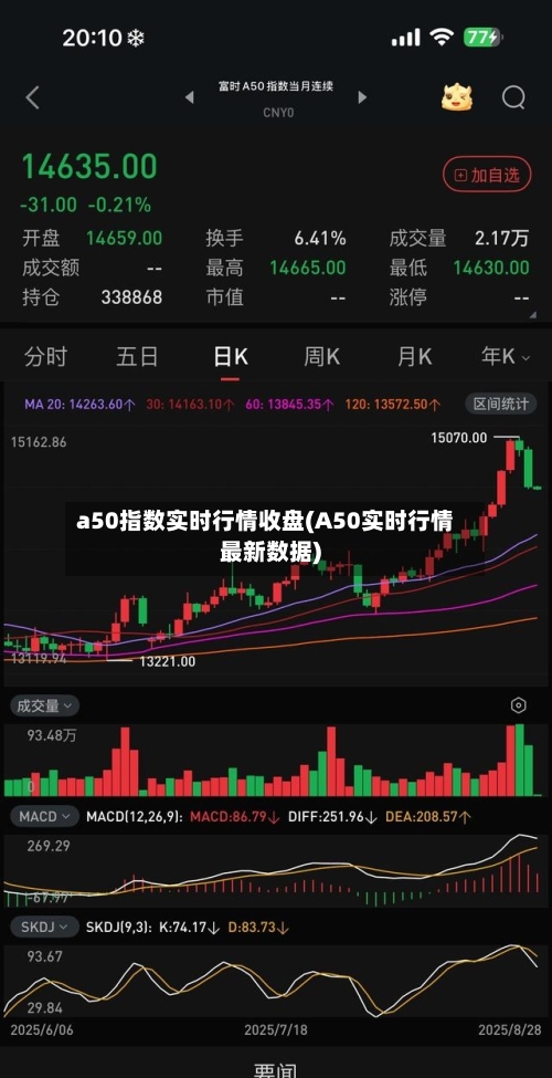 a50指数实时行情收盘(A50实时行情最新数据)-第2张图片