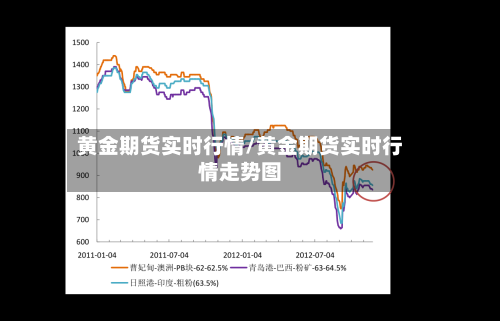 黄金期货实时行情/黄金期货实时行情走势图