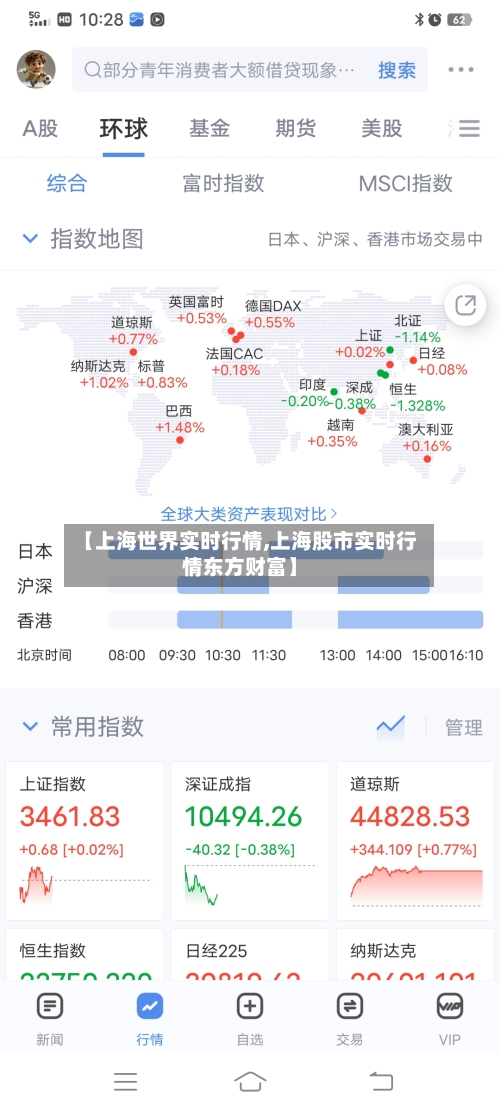【上海世界实时行情,上海股市实时行情东方财富】-第2张图片