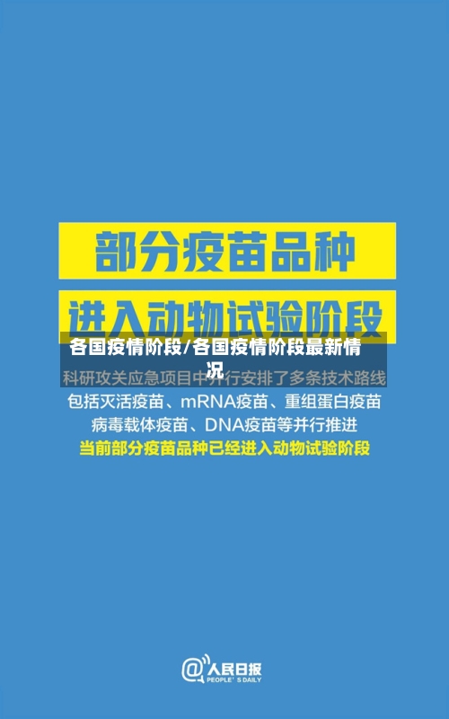 各国疫情阶段/各国疫情阶段最新情况