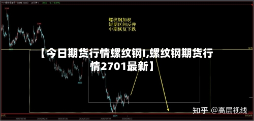 【今日期货行情螺纹钢I,螺纹钢期货行情2701最新】