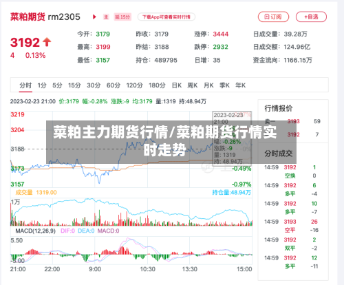 菜粕主力期货行情/菜粕期货行情实时走势