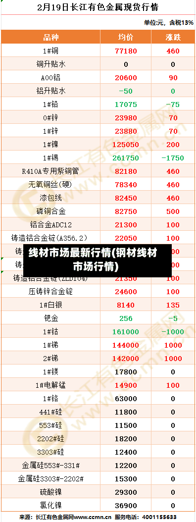 线材市场最新行情(钢材线材市场行情)-第3张图片